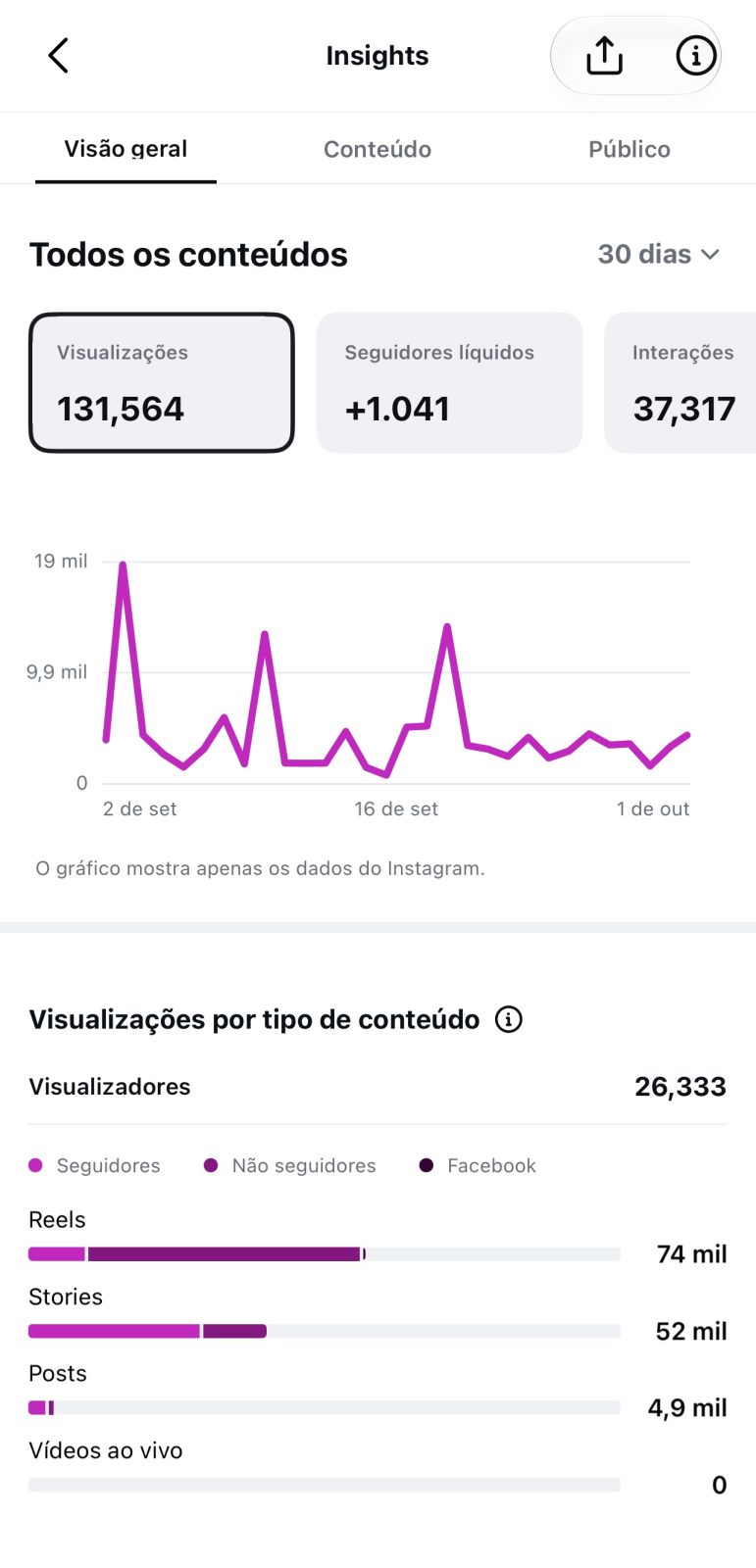 Métrica